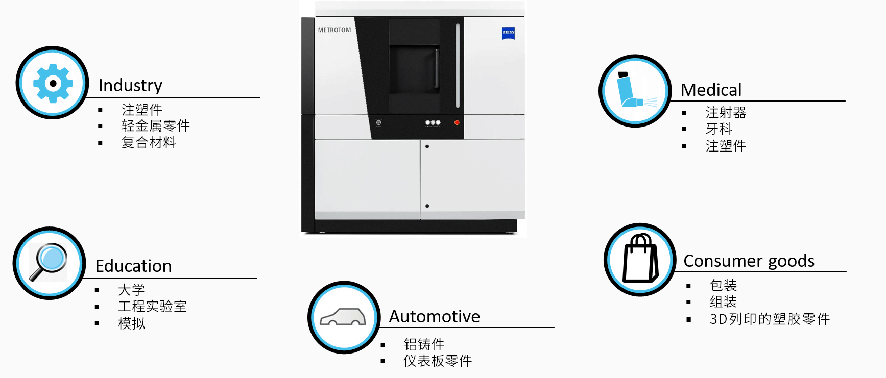 蚌埠蚌埠蔡司蚌埠工业CT