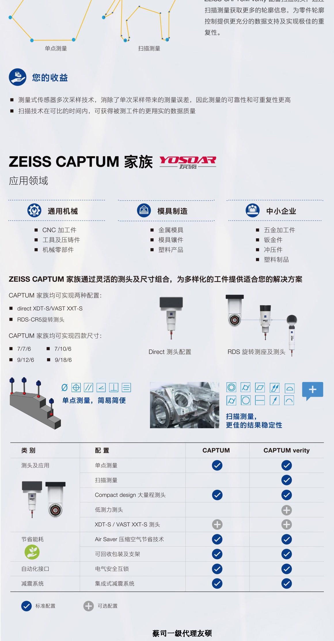 蚌埠蔡司蚌埠三坐标CAPTUM