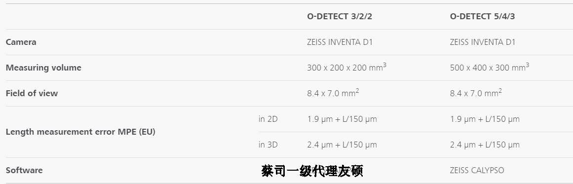 蚌埠蔡司影像测量仪